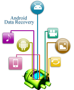Order Android Data Recovery Software