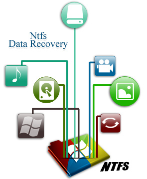 Order FAT Data Recovery Software