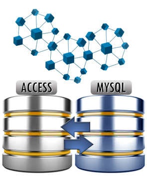 Order MS Access to MySQL Database Converter
