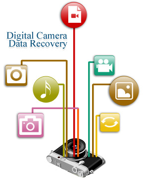 Order Digital Camera Data Recovery Software