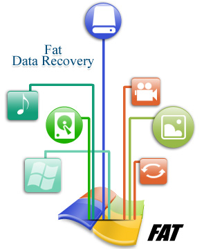 Order FAT Data Recovery Software