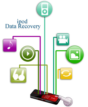 Order iPod Data Recovery Software