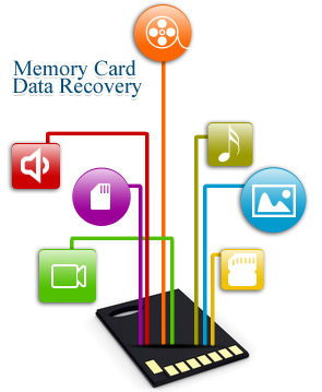 Order Memory Card Data Recovery Software