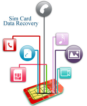 Order Sim Card Data Recovery Software