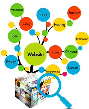 Order Website Monitoring Tool